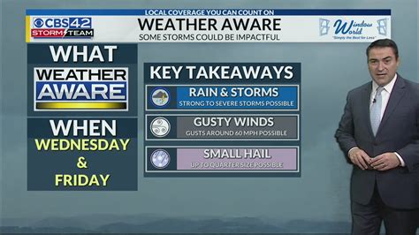 Cbs 42 weather. Things To Know About Cbs 42 weather. 